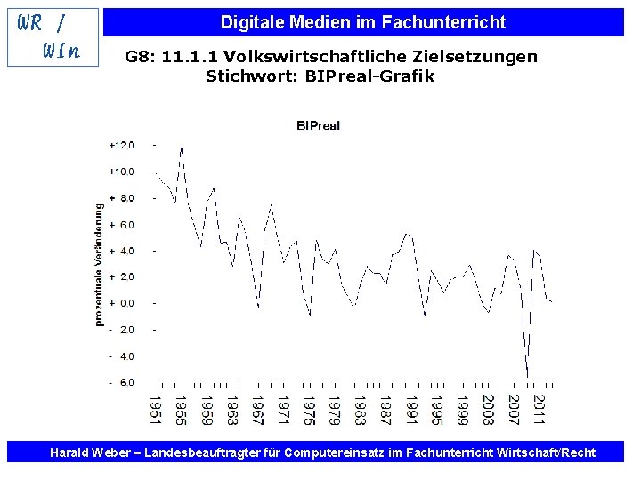 Digitale Medien im Fachunterricht G 8: 11. 1. 1 Volkswirtschaftliche Zielsetzungen Stichwort: BIPreal-Grafik Harald