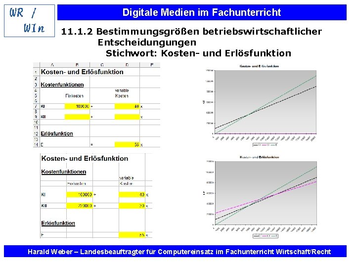 Digitale Medien im Fachunterricht 11. 1. 2 Bestimmungsgrößen betriebswirtschaftlicher Entscheidungungen Stichwort: Kosten- und Erlösfunktion