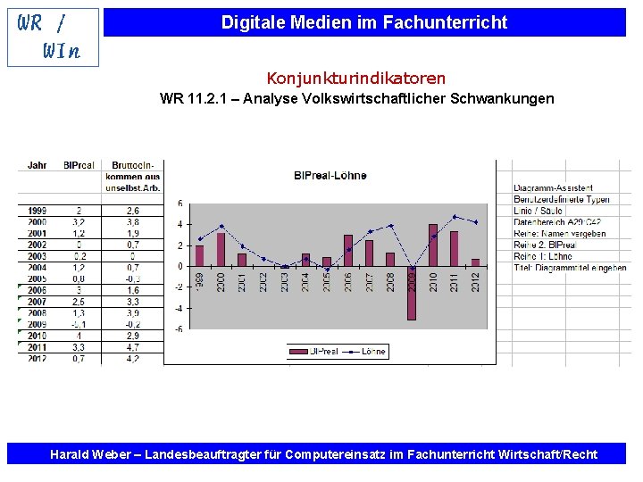 Digitale Medien im Fachunterricht Konjunkturindikatoren WR 11. 2. 1 – Analyse Volkswirtschaftlicher Schwankungen Harald