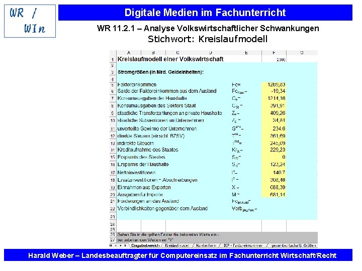 Digitale Medien im Fachunterricht WR 11. 2. 1 – Analyse Volkswirtschaftlicher Schwankungen Stichwort: Kreislaufmodell