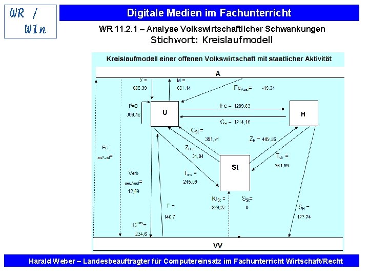 Digitale Medien im Fachunterricht WR 11. 2. 1 – Analyse Volkswirtschaftlicher Schwankungen Stichwort: Kreislaufmodell