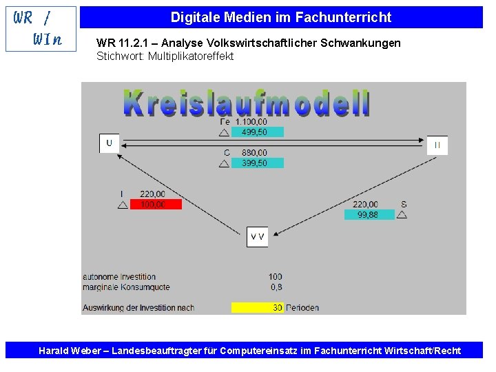 Digitale Medien im Fachunterricht WR 11. 2. 1 – Analyse Volkswirtschaftlicher Schwankungen Stichwort: Multiplikatoreffekt