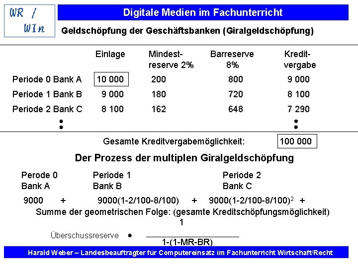 Digitale Medien im Fachunterricht Geldschöpfung der Geschäftsbanken (Giralgeldschöpfung) Einlage Mindestreserve 2% Barreserve 8% Kreditvergabe