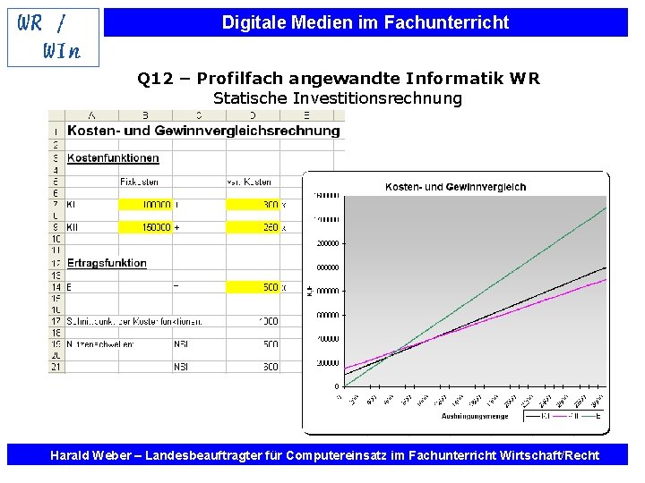 Digitale Medien im Fachunterricht Q 12 – Profilfach angewandte Informatik WR Statische Investitionsrechnung Harald