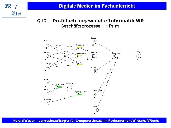 Digitale Medien im Fachunterricht Q 12 – Profilfach angewandte Informatik WR Geschäftsprozesse - HPsim