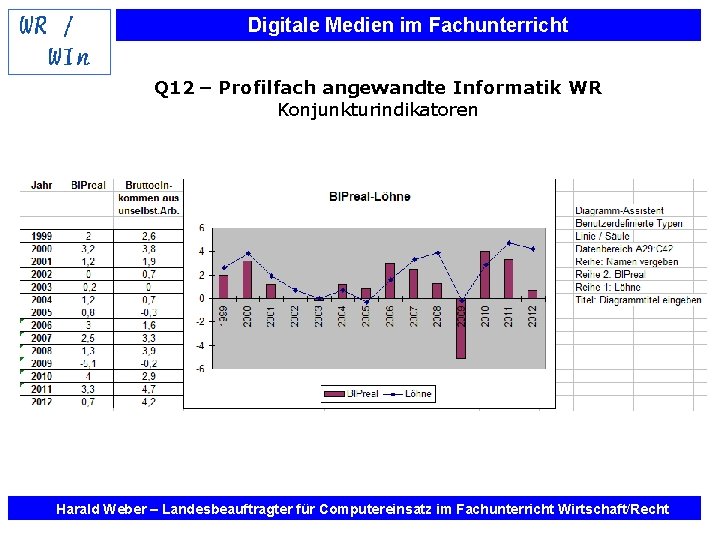 Digitale Medien im Fachunterricht Q 12 – Profilfach angewandte Informatik WR Konjunkturindikatoren Harald Weber
