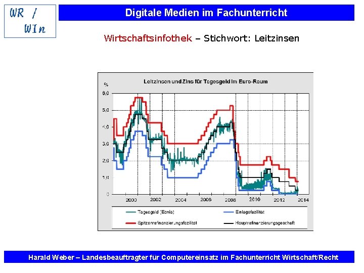 Digitale Medien im Fachunterricht Wirtschaftsinfothek – Stichwort: Leitzinsen Harald Weber – Landesbeauftragter für Computereinsatz