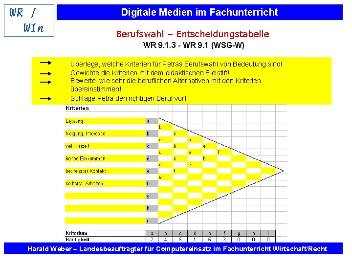 Digitale Medien im Fachunterricht Berufswahl – Entscheidungstabelle WR 9. 1. 3 - WR 9.