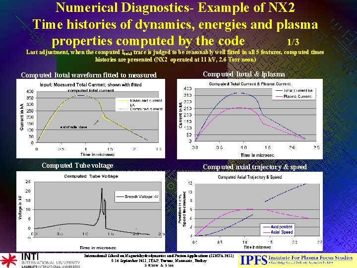 Numerical Diagnostics- Example of NX 2 Time histories of dynamics, energies and plasma properties Numerical Diagnostics- Example of NX 2 Time histories of dynamics, energies and plasma properties