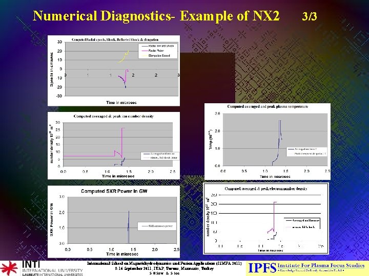 Numerical Diagnostics- Example of NX 2 International School on Magnetohydrodynamics and Fusion Applications (ISMFA Numerical Diagnostics- Example of NX 2 International School on Magnetohydrodynamics and Fusion Applications (ISMFA