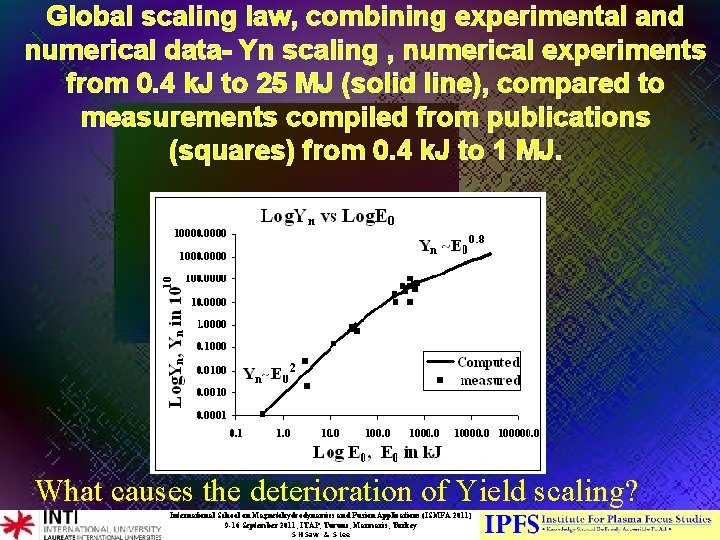 Global scaling law, combining experimental and numerical data- Yn scaling , numerical experiments from Global scaling law, combining experimental and numerical data- Yn scaling , numerical experiments from