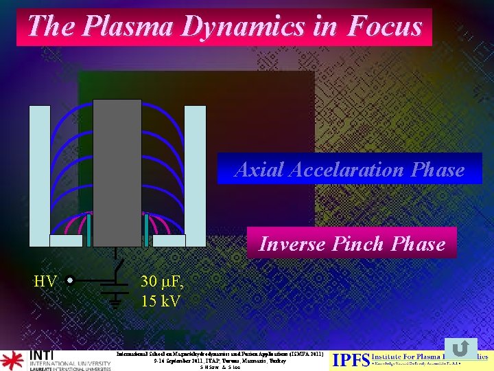 The Plasma Dynamics in Focus Axial Accelaration Phase Inverse Pinch Phase HV 30 m. The Plasma Dynamics in Focus Axial Accelaration Phase Inverse Pinch Phase HV 30 m.