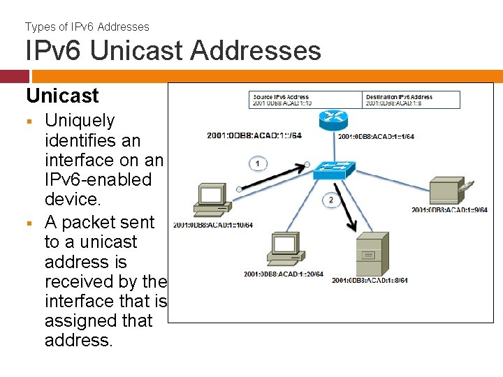 Types of IPv 6 Addresses IPv 6 Unicast Addresses Unicast § § Uniquely identifies