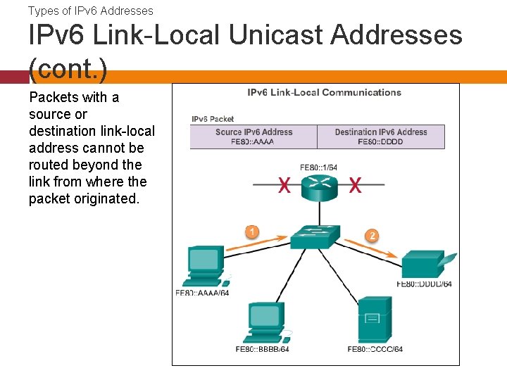 Types of IPv 6 Addresses IPv 6 Link-Local Unicast Addresses (cont. ) Packets with