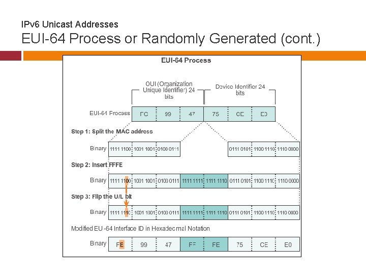 IPv 6 Unicast Addresses EUI-64 Process or Randomly Generated (cont. ) 