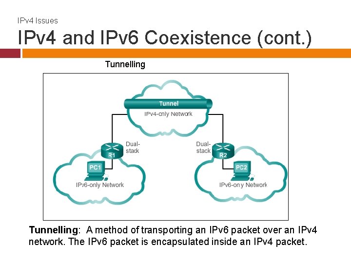 IPv 4 Issues IPv 4 and IPv 6 Coexistence (cont. ) Tunnelling: A method