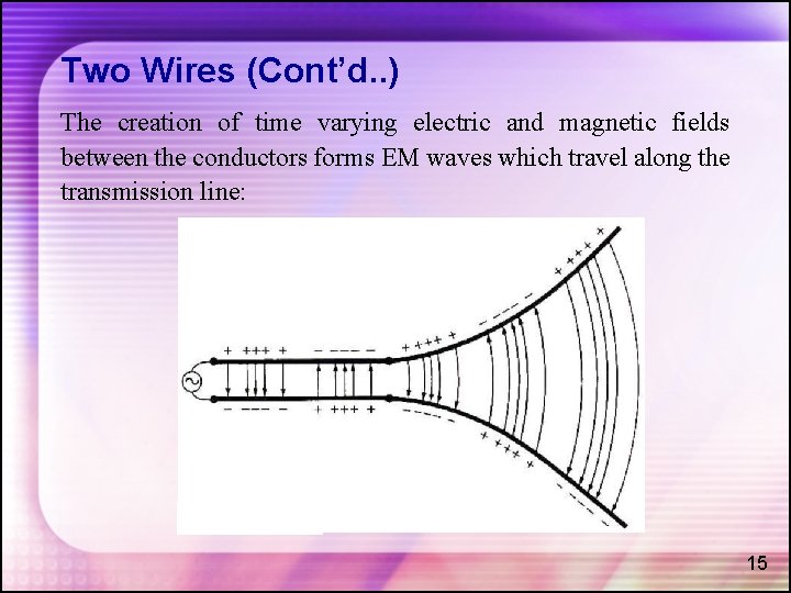 Two Wires (Cont’d. . ) The creation of time varying electric and magnetic fields