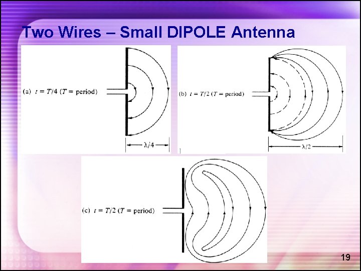 Two Wires – Small DIPOLE Antenna 19 