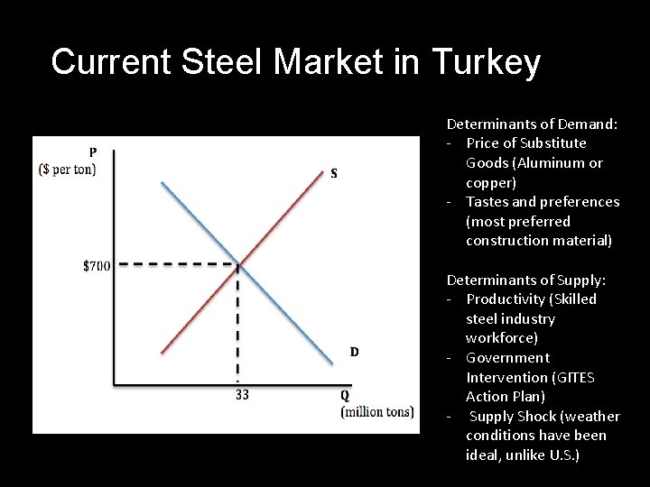 Current Steel Market in Turkey Determinants of Demand: - Price of Substitute Goods (Aluminum