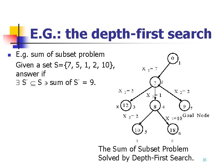 E. G. : the depth-first search n E. g. sum of subset problem Given