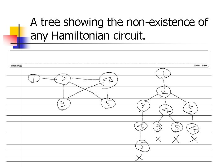 A tree showing the non-existence of any Hamiltonian circuit. 7 