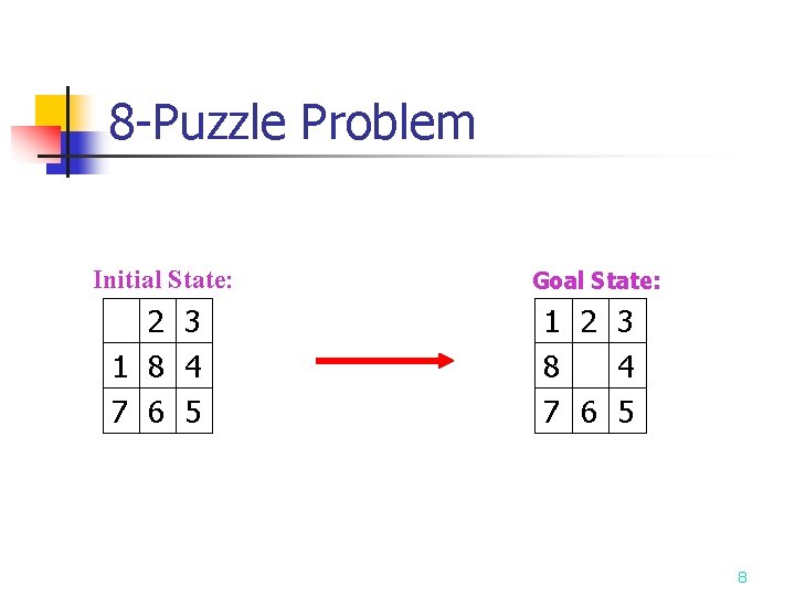 8 -Puzzle Problem Initial State: 2 3 1 8 4 7 6 5 Goal
