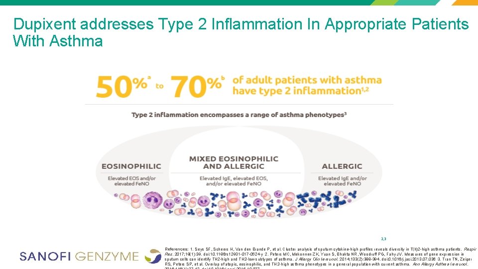 Dupixent addresses Type 2 Inflammation In Appropriate Patients With Asthma 2, 3 < 3