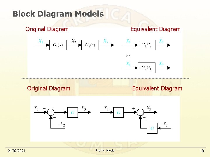 Block Diagram Models 21/02/2021 Original Diagram Equivalent Diagram Prof M. Miccio 19 