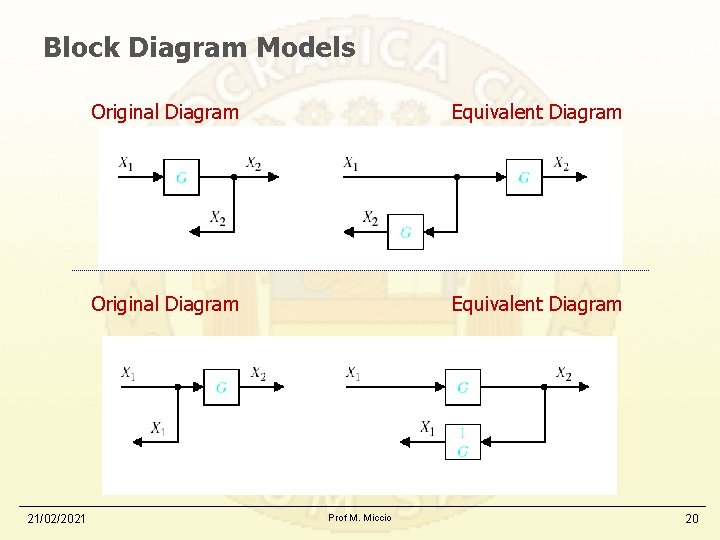 Block Diagram Models 21/02/2021 Original Diagram Equivalent Diagram Prof M. Miccio 20 