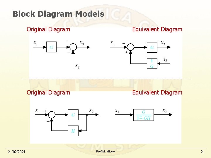 Block Diagram Models 21/02/2021 Original Diagram Equivalent Diagram Prof M. Miccio 21 