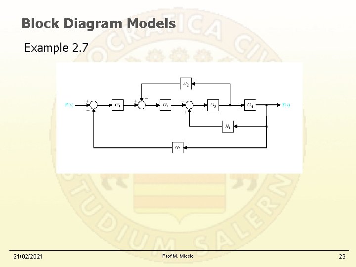 Block Diagram Models Example 2. 7 21/02/2021 Prof M. Miccio 23 Block Diagram Models Example 2. 7 21/02/2021 Prof M. Miccio 23