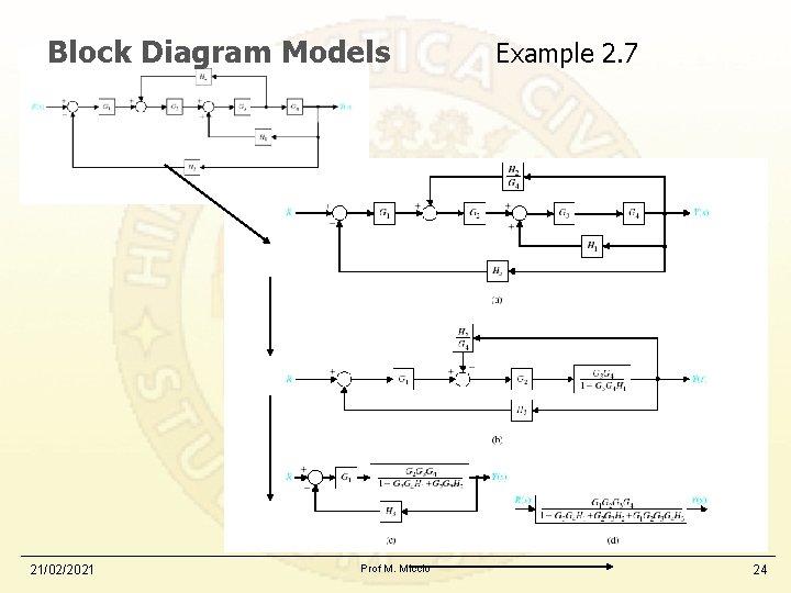 Block Diagram Models 21/02/2021 Prof M. Miccio Example 2. 7 24 