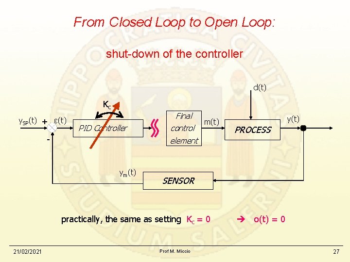 From Closed Loop to Open Loop: shut-down of the controller d(t) Kc y. SP(t)