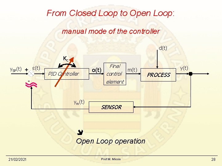 From Closed Loop to Open Loop: manual mode of the controller d(t) Kc y.