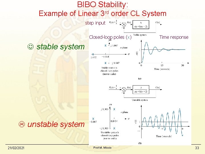 BIBO Stability: Example of Linear 3 rd order CL System step input Closed-loop poles