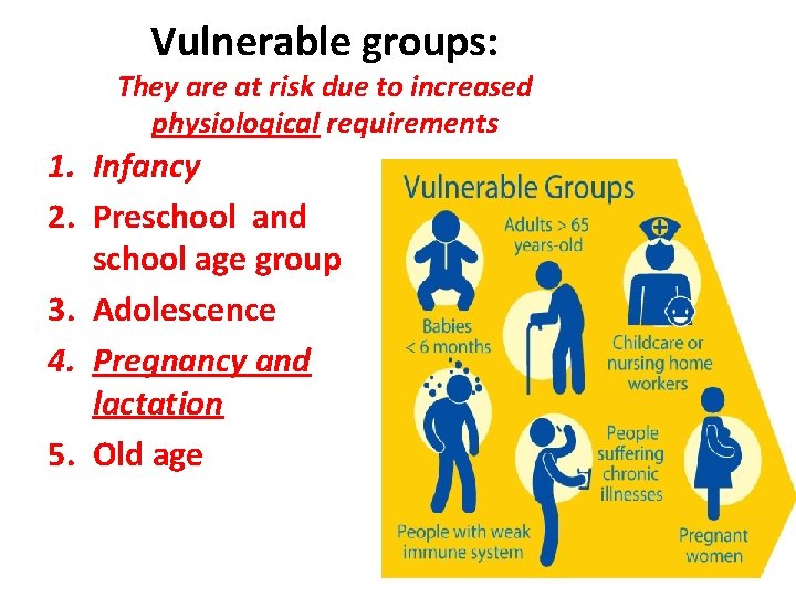 Vulnerable groups: They are at risk due to increased physiological requirements 1. Infancy 2.