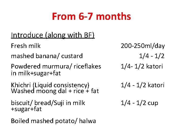 From 6 -7 months Introduce (along with BF) Fresh milk mashed banana/ custard Powdered