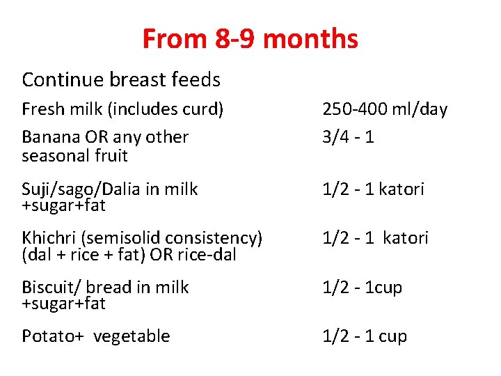 From 8 -9 months Continue breast feeds Fresh milk (includes curd) Banana OR any