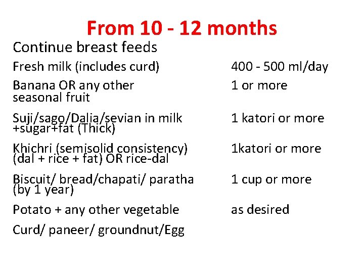 From 10 - 12 months Continue breast feeds Fresh milk (includes curd) Banana OR