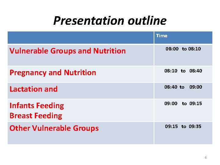 Presentation outline Time Vulnerable Groups and Nutrition 08: 00 to 08: 10 Pregnancy and