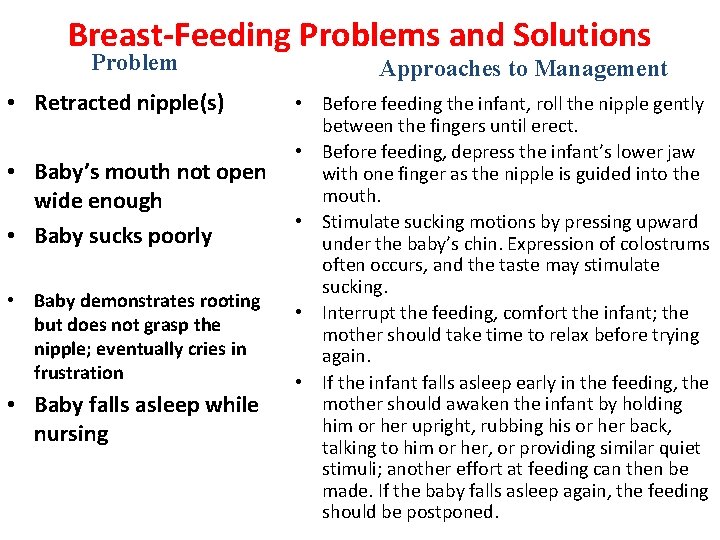 Breast-Feeding Problems and Solutions Problem • Retracted nipple(s) • Baby’s mouth not open wide