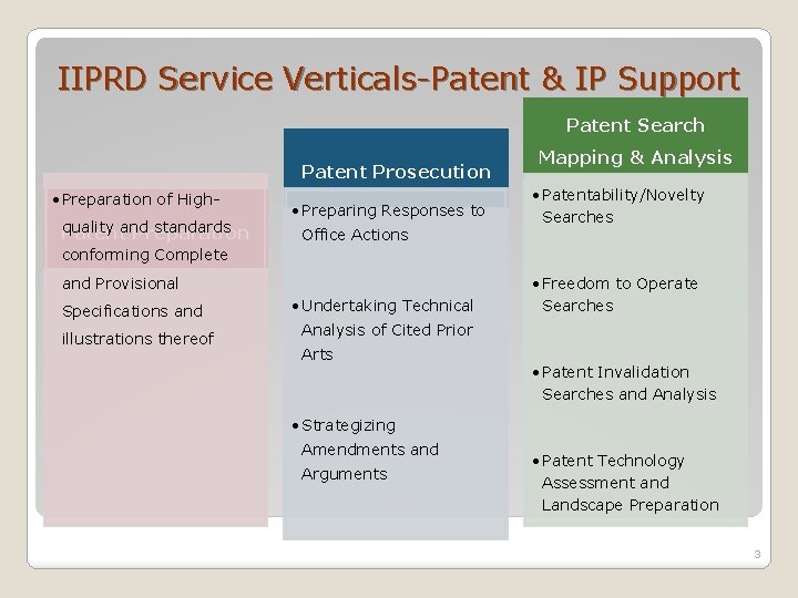 IIPRD Service Verticals-Patent & IP Support Patent Search Patent Prosecution • Preparation of Highquality