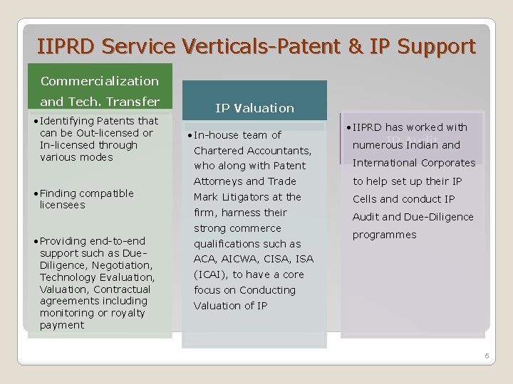 IIPRD Service Verticals-Patent & IP Support Commercialization and Tech. Transfer • Identifying Patents that