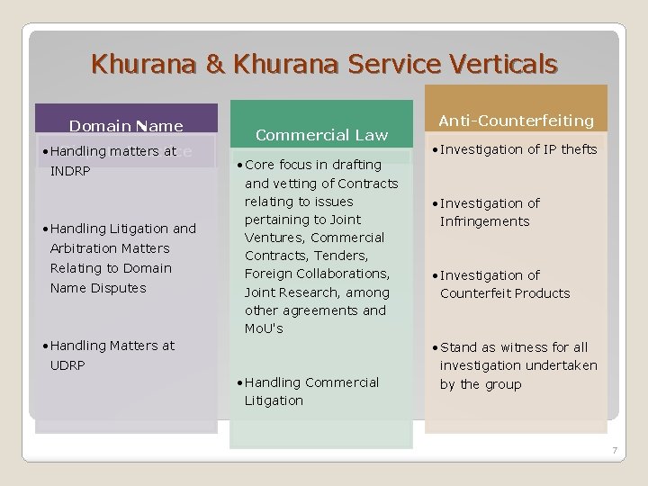 Khurana & Khurana Service Verticals Domain Name • Handling matters at Dispute Practice INDRP