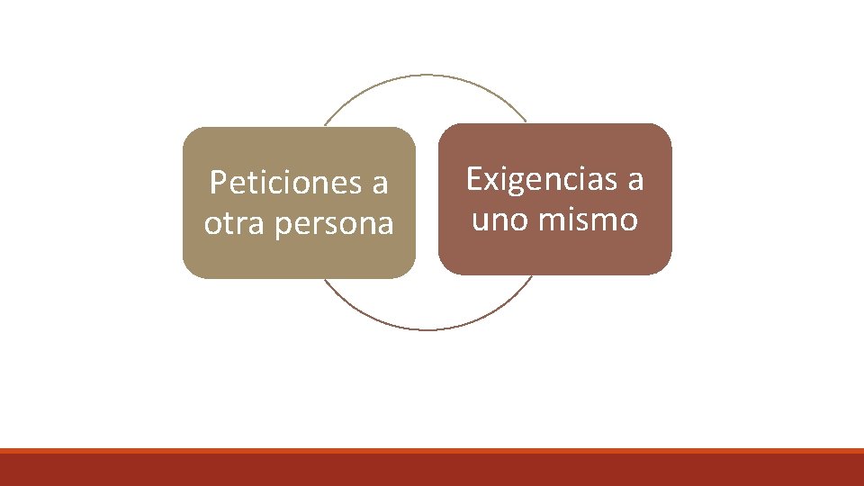 Peticiones a otra persona Exigencias a uno mismo 