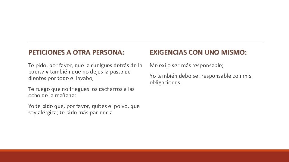 PETICIONES A OTRA PERSONA: EXIGENCIAS CON UNO MISMO: Te pido, por favor, que la