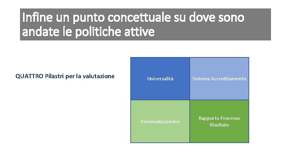 Infine un punto concettuale su dove sono andate le politiche attive QUATTRO Pilastri per