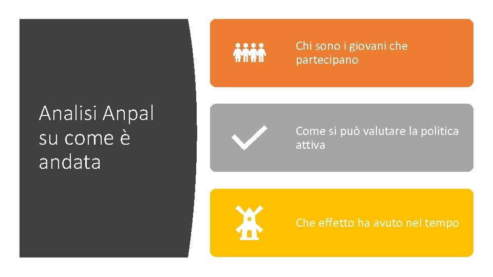 Chi sono i giovani che partecipano Analisi Anpal su come è andata Come si