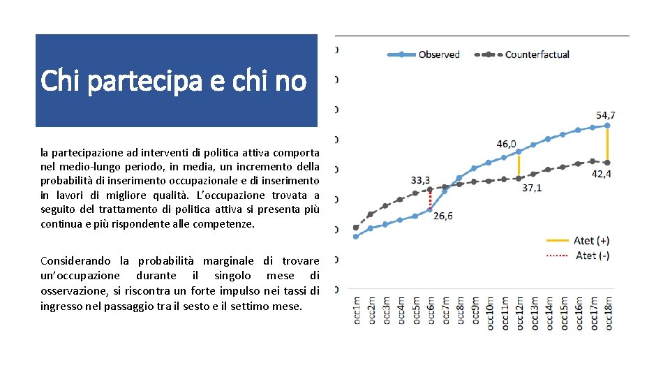 Chi partecipa e chi no la partecipazione ad interventi di politica attiva comporta nel