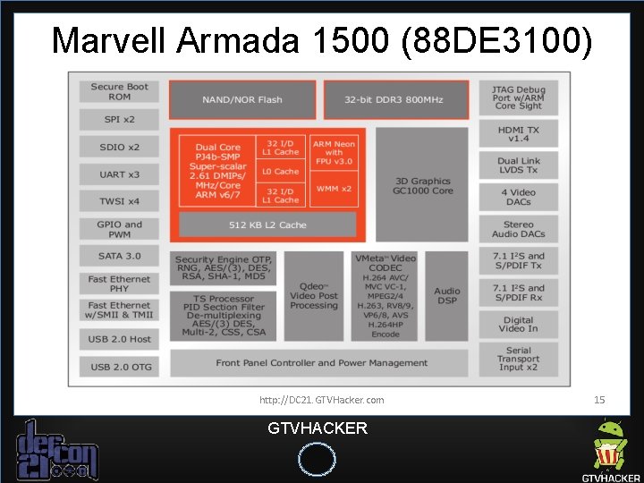 Marvell Armada 1500 (88 DE 3100) http: //DC 21. GTVHacker. com GTVHACKER 15 Marvell Armada 1500 (88 DE 3100) http: //DC 21. GTVHacker. com GTVHACKER 15
